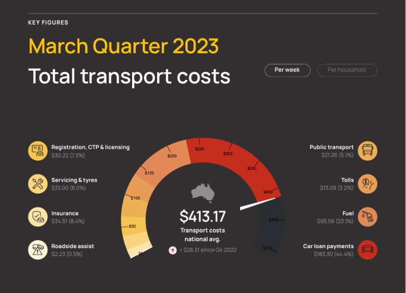 MarchQuarter2023 Total Cost